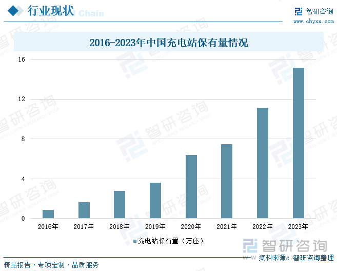 凯发国际首页：2024年中国电动汽车充电站行业分类、产业链及行业现状分析：高压快充引领充电技术革新智能化升级优化桩布局[图](图5)