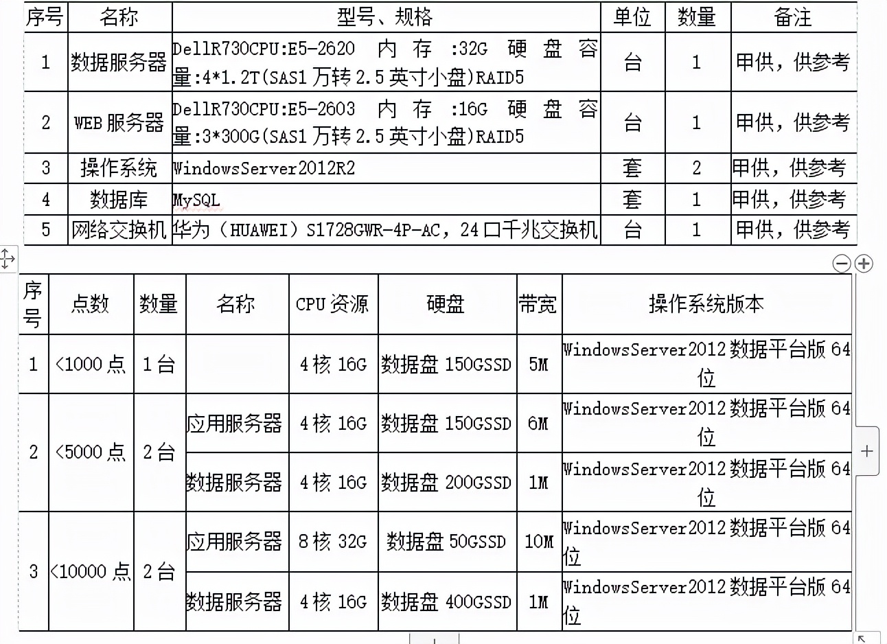 小区锂电池电动汽车充电全攻略