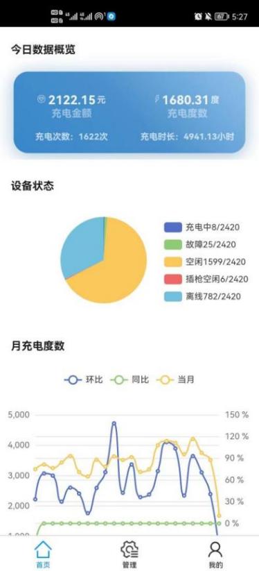 凯发科技：浅谈双碳目标下电动汽车有序充电及车网互动关键技术探究(图8)