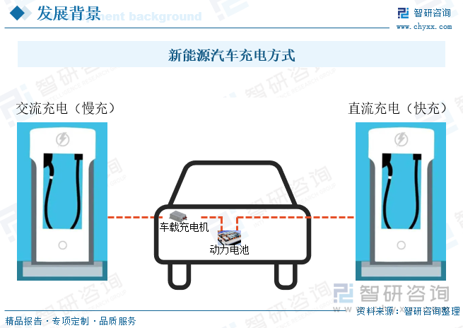 凯发国际首页：2022年中国新能源汽车OBC（车载充电机）行业全景速览：新能源汽