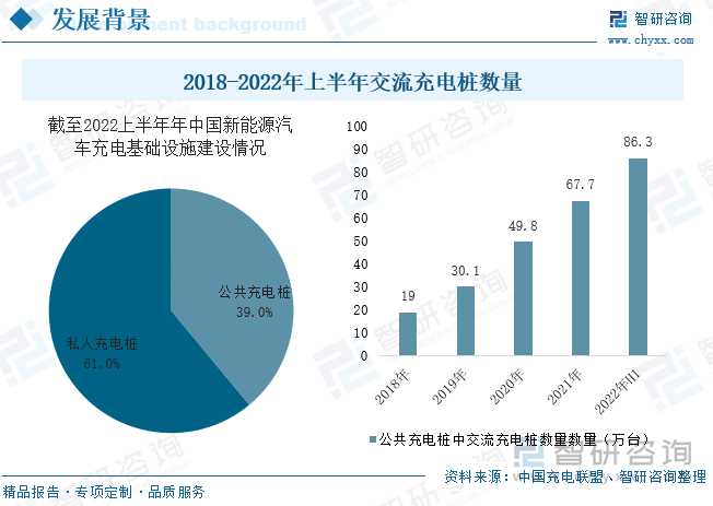 凯发国际首页：2022年中国新能源汽车OBC（车载充电机）行业全景速览：新能源汽车强劲发展带动OBC装机量快速提升[图](图2)
