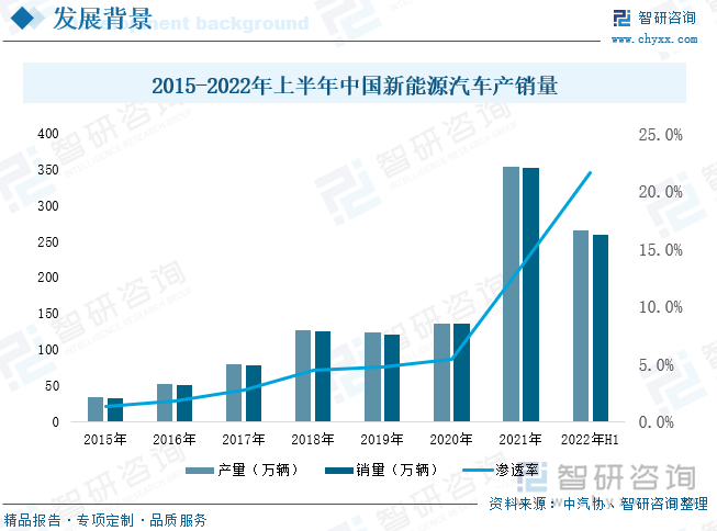凯发国际首页：2022年中国新能源汽车OBC（车载充电机）行业全景速览：新能源汽车强劲发展带动OBC装机量快速提升[图](图3)