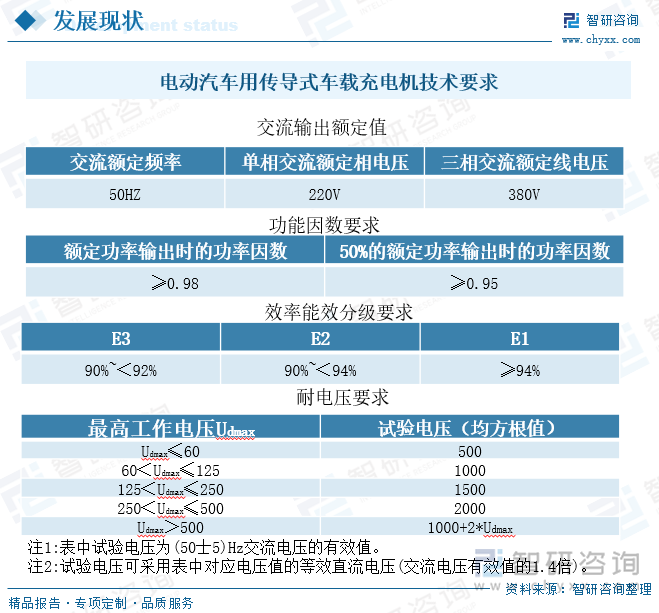 凯发国际首页：2022年中国新能源汽车OBC（车载充电机）行业全景速览：新能源汽车强劲发展带动OBC装机量快速提升[图](图5)
