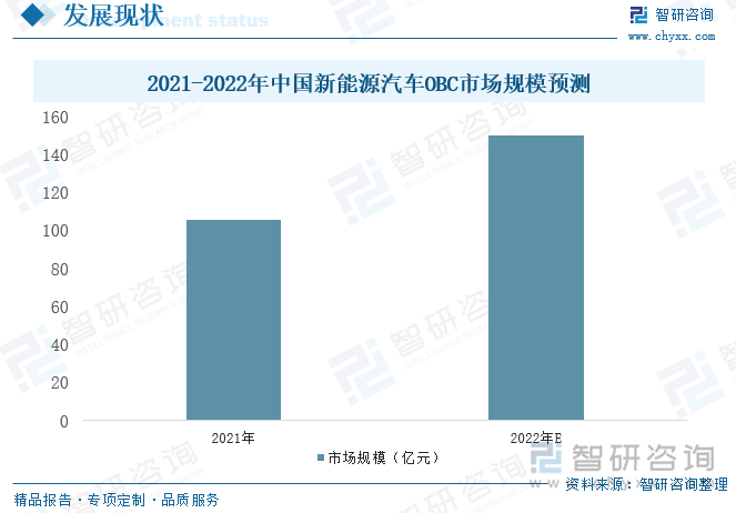 凯发国际首页：2022年中国新能源汽车OBC（车载充电机）行业全景速览：新能源汽车强劲发展带动OBC装机量快速提升[图](图7)