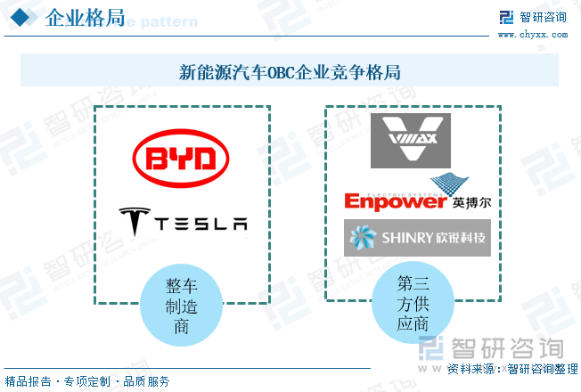 凯发国际首页：2022年中国新能源汽车OBC（车载充电机）行业全景速览：新能源汽车强劲发展带动OBC装机量快速提升[图](图8)