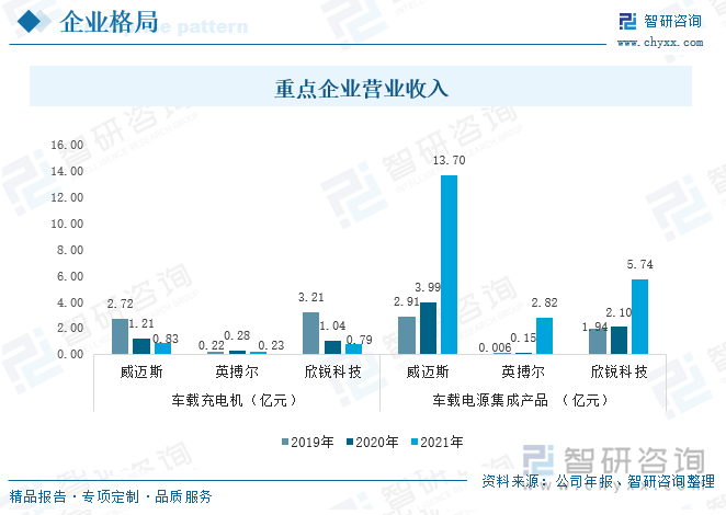 凯发国际首页：2022年中国新能源汽车OBC（车载充电机）行业全景速览：新能源汽车强劲发展带动OBC装机量快速提升[图](图10)