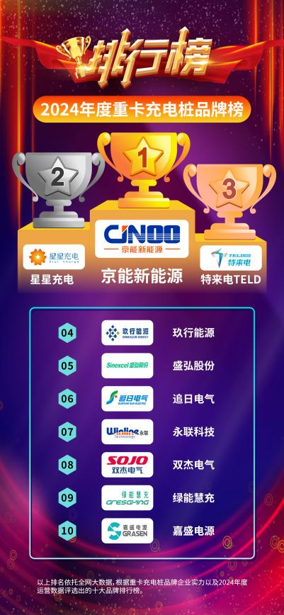 凯发国际首页：重卡充电桩行业新标杆2024十大品牌实力见证！