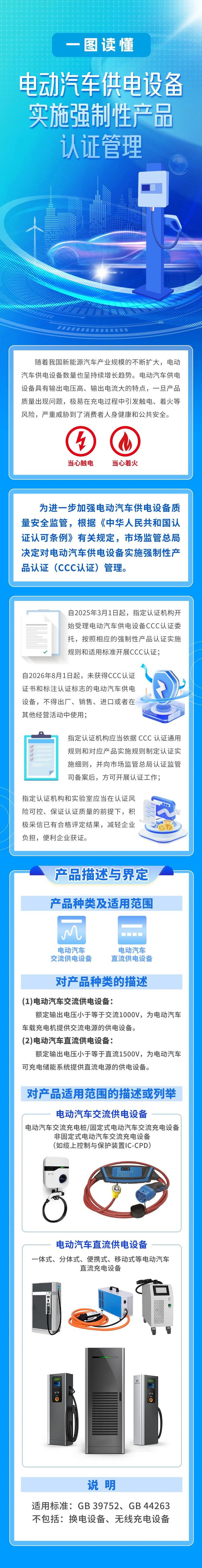 事关电动汽车！纳入强制性产品认证管理！(图2)