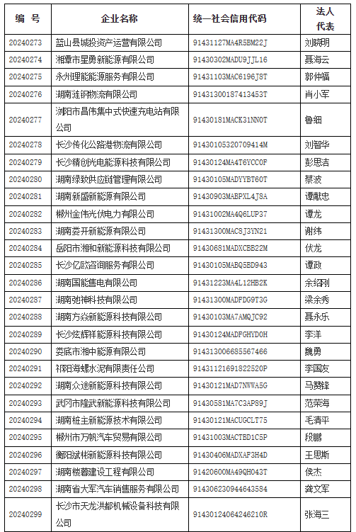 沃尔核材：公司新能源汽车业务相关产品主要包括电动汽车充电枪、车内高压线束等