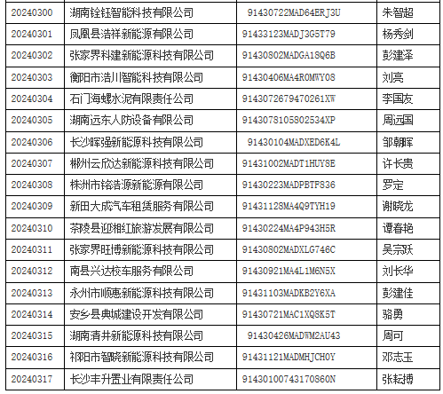 沃尔核材：公司新能源汽车业务相关产品主要包括电动汽车充电枪、车内高压线束等(图2)
