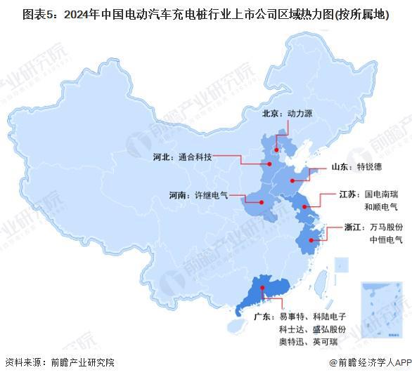 【最全】2024年电动汽车充电桩行业上市公司全方位对比（附业务布局汇总、业绩对比