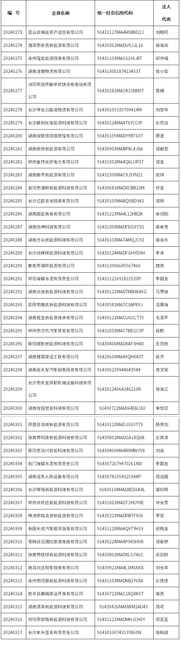 凯发国际首页：共45家2024年湖南省第十批电动汽车充电设施运营企业公示