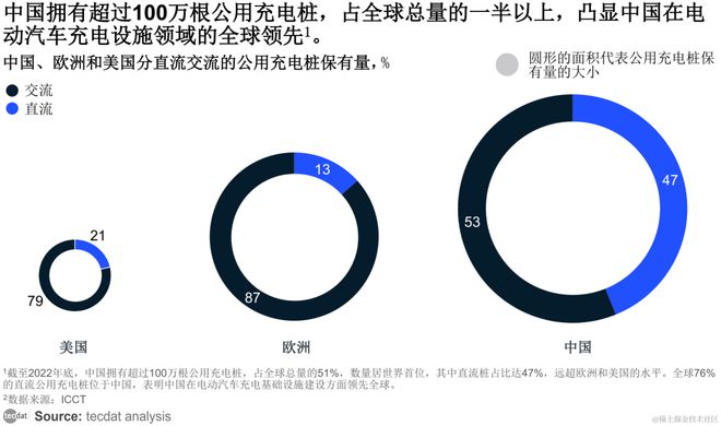 凯发国际首页：2024赋能汽车电动化转型-中国公用充电基础设施建设报告PDF合集