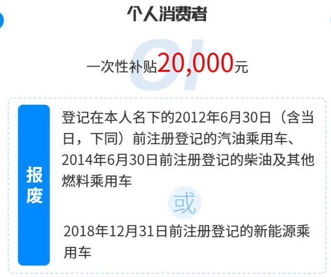 解读2025年汽车以旧换新政策你想知道的都在这了！(图2)