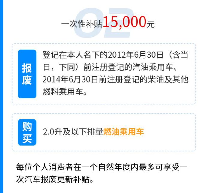 解读2025年汽车以旧换新政策你想知道的都在这了！(图3)