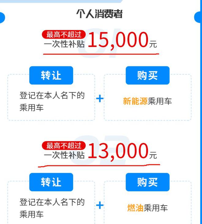 解读2025年汽车以旧换新政策你想知道的都在这了！(图5)