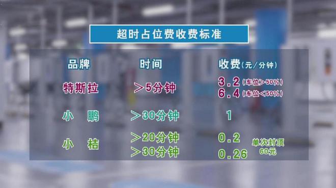 知名车企宣布：充电桩超时占用费正式开收！很多人已被扣钱(图6)