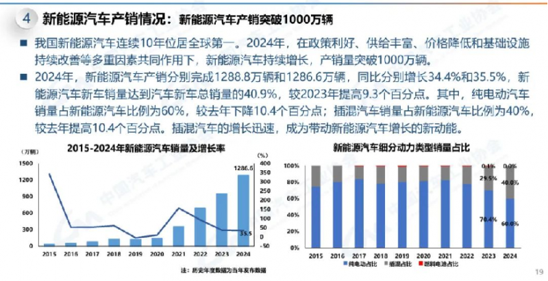 新能源车销量猛增355%挚达科技IPO加速全球绿色能源布局步伐