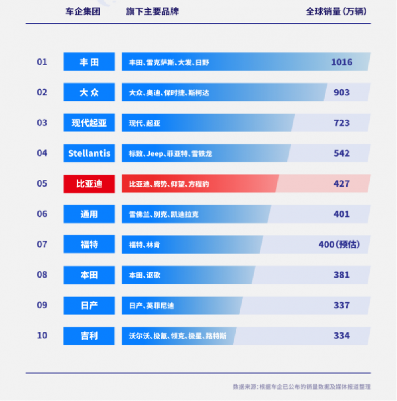 新能源车销量猛增355%挚达科技IPO加速全球绿色能源布局步伐(图2)