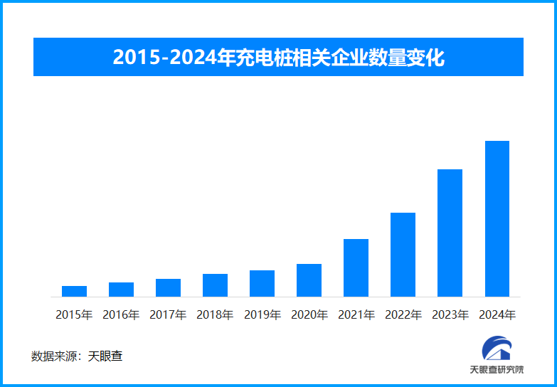 凯发国际首页：新能源汽车保有量激增充电基础设施建设加速缓解充电焦虑