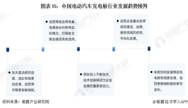 K8·凯发科技：预见2025：《2025年中国电动汽车充电桩行业全景图谱》（附市场规模、竞争格局和发展趋势等）(图15)