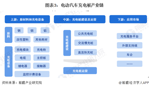 K8·凯发科技：预见2025：《2025年中国电动汽车充电桩行业全景图谱》（附市场规模、竞争格局和发展趋势等）(图3)
