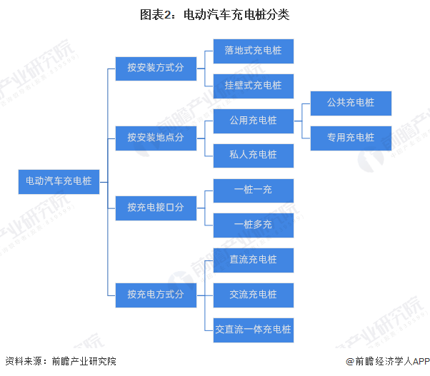 K8·凯发科技：预见2025：《2025年中国电动汽车充电桩行业全景图谱》（附市场规模、竞争格局和发展趋势等）(图2)