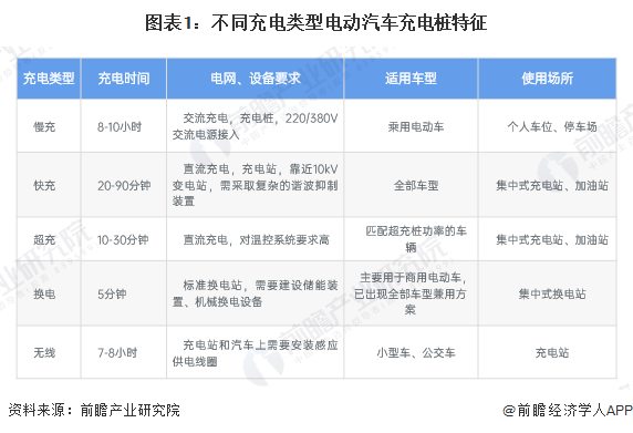 K8·凯发科技：预见2025：《2025年中国电动汽车充电桩行业全景图谱》（附市