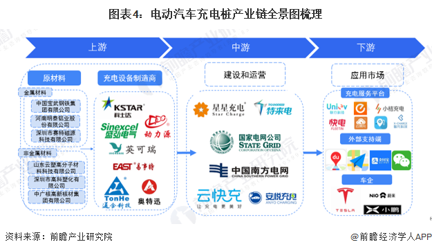 K8·凯发科技：预见2025：《2025年中国电动汽车充电桩行业全景图谱》（附市场规模、竞争格局和发展趋势等）(图4)