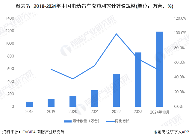 K8·凯发科技：预见2025：《2025年中国电动汽车充电桩行业全景图谱》（附市场规模、竞争格局和发展趋势等）(图7)