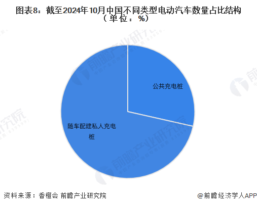 K8·凯发科技：预见2025：《2025年中国电动汽车充电桩行业全景图谱》（附市场规模、竞争格局和发展趋势等）(图8)