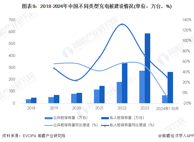 K8·凯发科技：预见2025：《2025年中国电动汽车充电桩行业全景图谱》（附市场规模、竞争格局和发展趋势等）(图9)