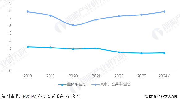 K8·凯发科技：预见2025：《2025年中国电动汽车充电桩行业全景图谱》（附市场规模、竞争格局和发展趋势等）(图11)