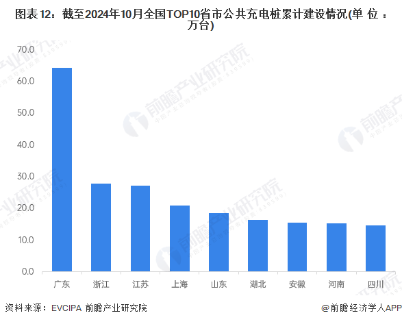 K8·凯发科技：预见2025：《2025年中国电动汽车充电桩行业全景图谱》（附市场规模、竞争格局和发展趋势等）(图12)