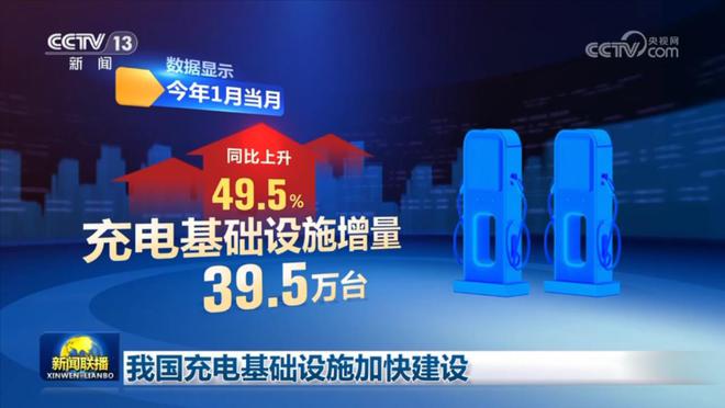 我国充电基础设施加快建设(图2)