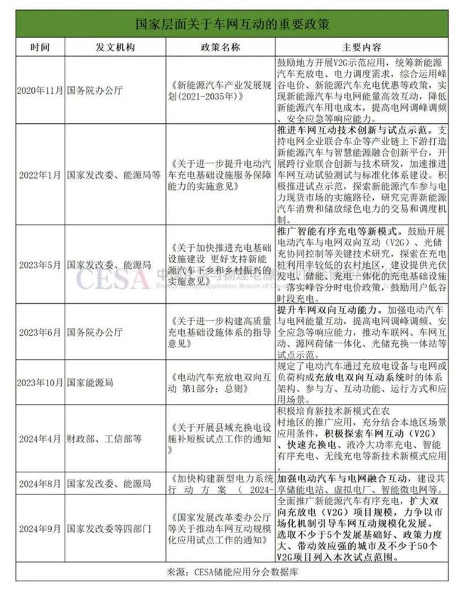 车网互动离规模化应用还有多远(图1)