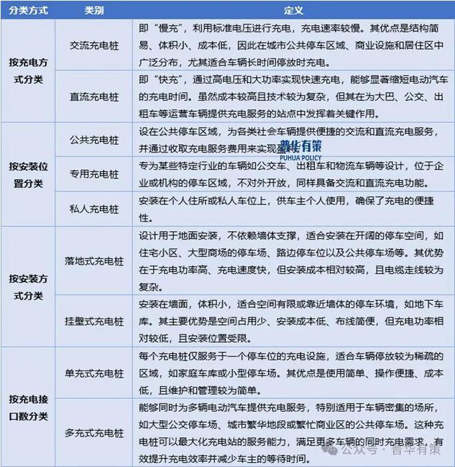 2025-2031年汽车充电桩行业细分市场调研及投资可行性分析报告