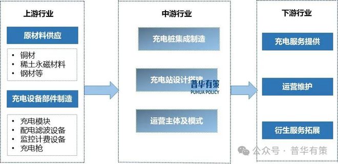 2025-2031年汽车充电桩行业细分市场调研及投资可行性分析报告(图3)