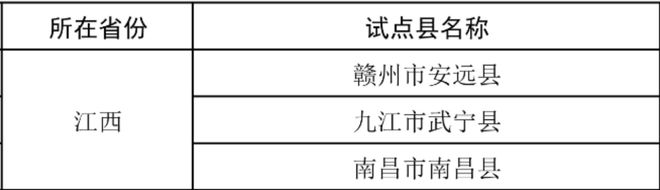 定了！这件事江西今年将“全覆盖”！(图3)
