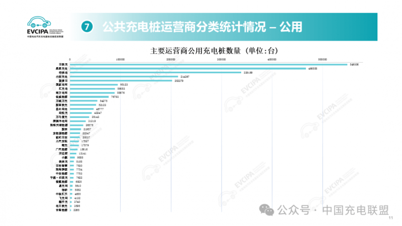 云快充领航充电服务2024年充电网络覆盖全国380余城