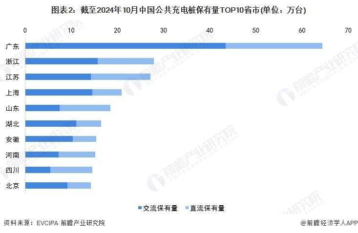 K8·凯发：2024中国电动汽车充电桩分布概览：公共与共享私桩地域差异显著！