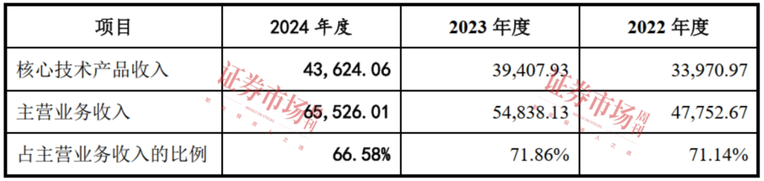 这家山东“小巨人”企业提交注册申请充电桩等业务被监管关注(图5)