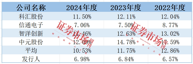 这家山东“小巨人”企业提交注册申请充电桩等业务被监管关注(图4)