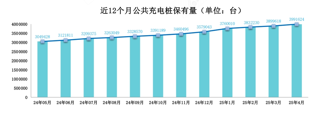 凯发国际首页：从单打独斗到共享充电：车企破局充电焦虑的战略转向(图1)