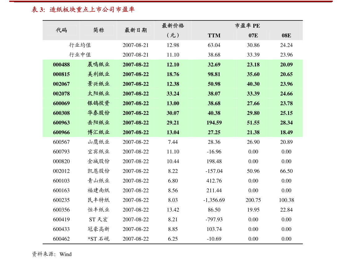 安信证券-电力及公用事业行业周报：华为规划至2024年建设10W台全液冷超快充桩超快充产业链发展有望提速(图1)