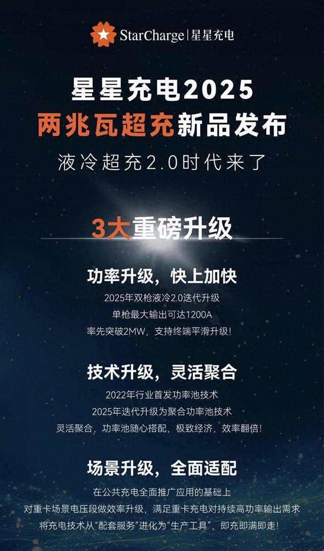 液冷超充20来了！星星充电2兆瓦超充发布聚合功率率先突破10兆瓦启动时间缩短至3秒(图1)