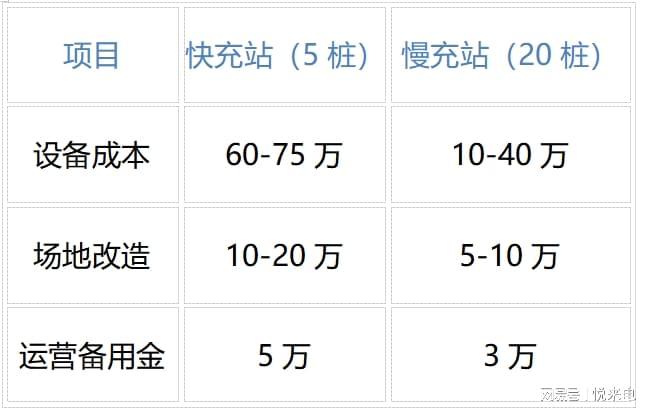 K8·凯发科技：个人如何开充电站？悦来电实战攻略一篇讲透选址、运营全流程！‌(图3)