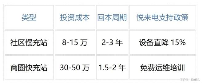 K8·凯发科技：个人如何开充电站？悦来电实战攻略一篇讲透选址、运营全流程！‌(图2)
