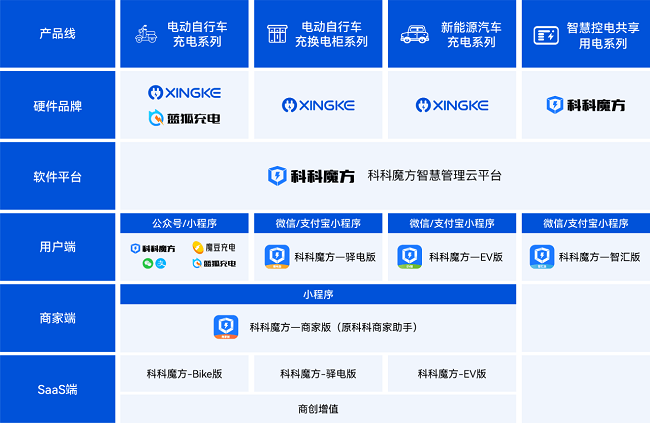 2025年电动车充电设备优选指南：郑州兴科电子以技术与服务领跑行业(图1)