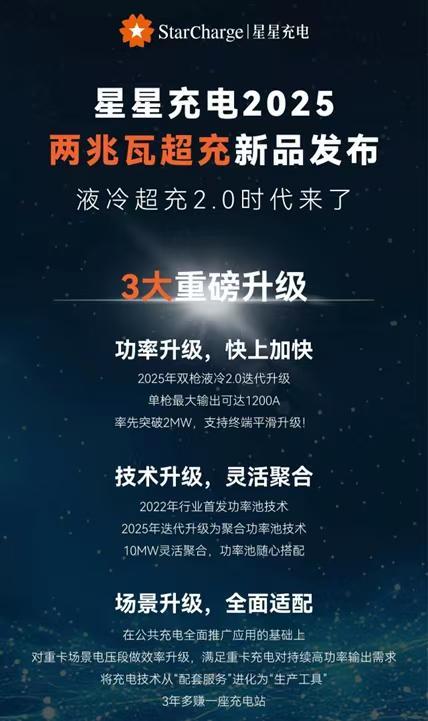 K8·凯发：星星充电两兆瓦超充重磅发布聚合能力达10兆瓦(图1)